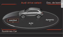 Système d'infodivertissement : Audi drive select